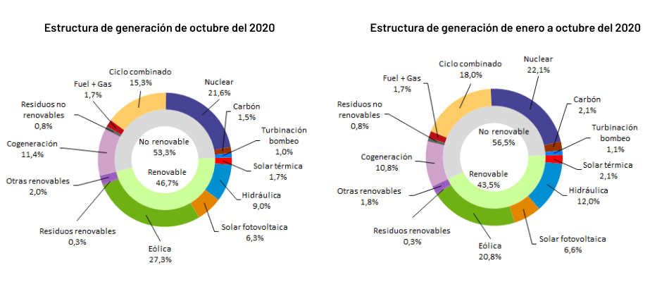 El coche eléctrico: cuento chino - Página 3 3110_Generacion_octubre_1