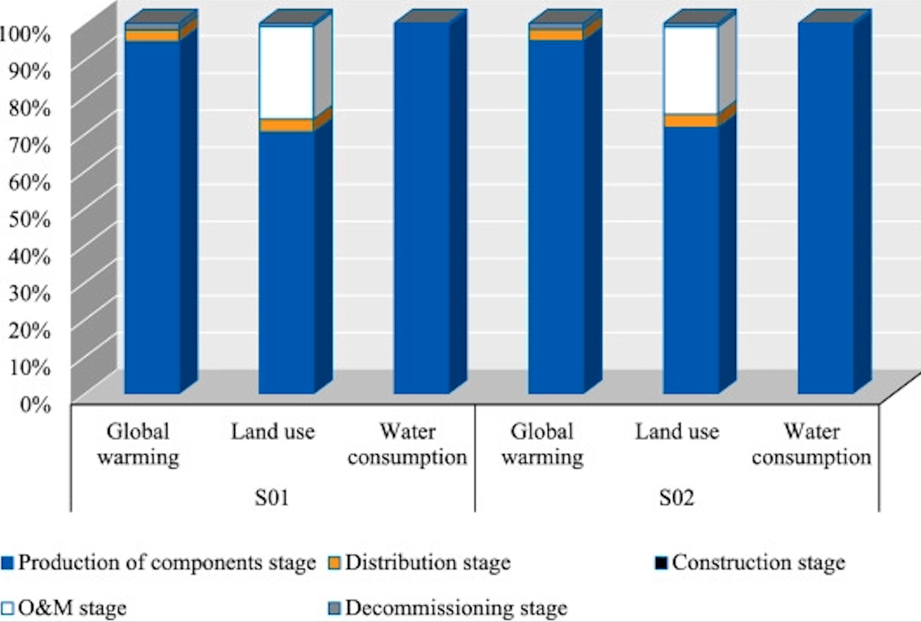 Un nuevo estudio demuestra que los seguidores de un eje tienen menor