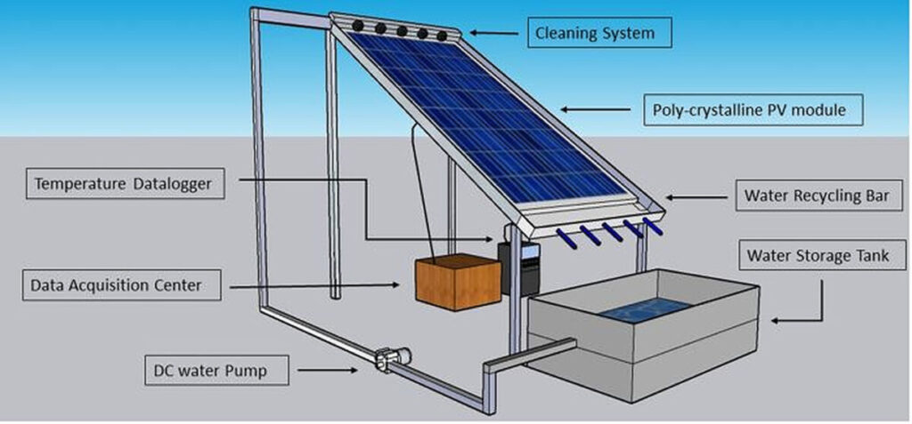 Placas solares vs Módulos fotovoltaicos