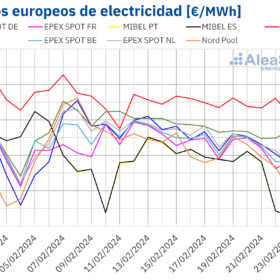 Microinversores y los retos del verano: ¿Cómo les afectan el calor y las  tormentas? – pv magazine España